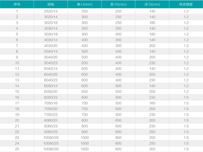 工業(yè)離心風(fēng)機(jī)
